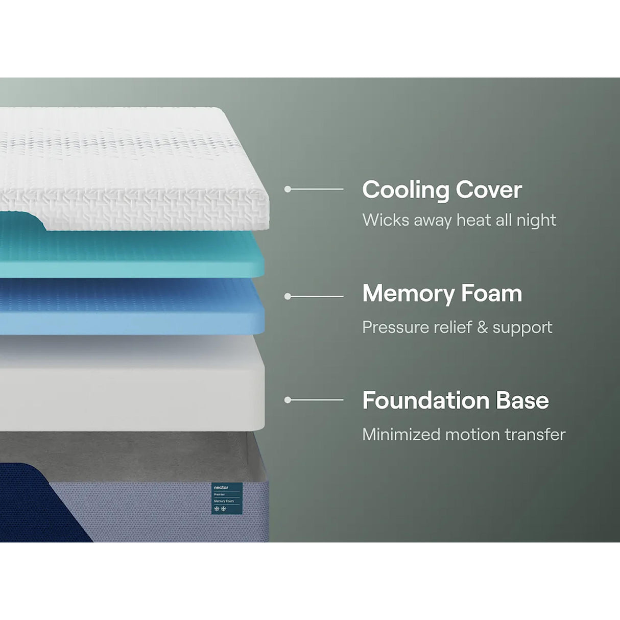 Nectar Sleep Nectar Premier Memory Foam M12611 Twin Mattress IMAGE 6