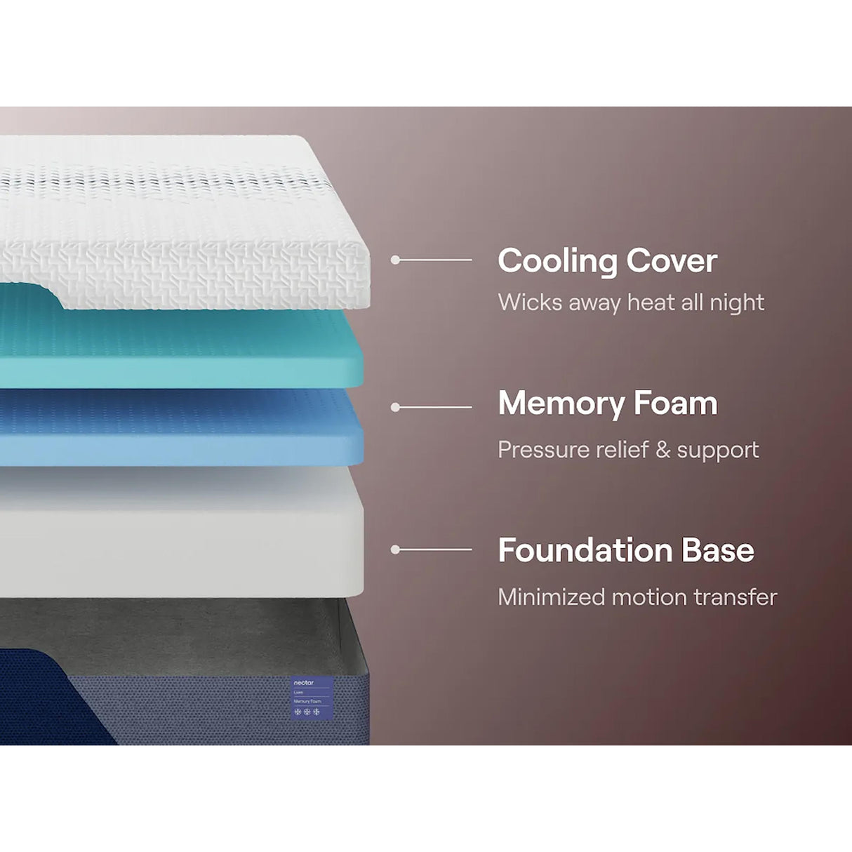 Nectar Sleep Nectar Luxe Memory Foam M12721 Full Mattress IMAGE 6