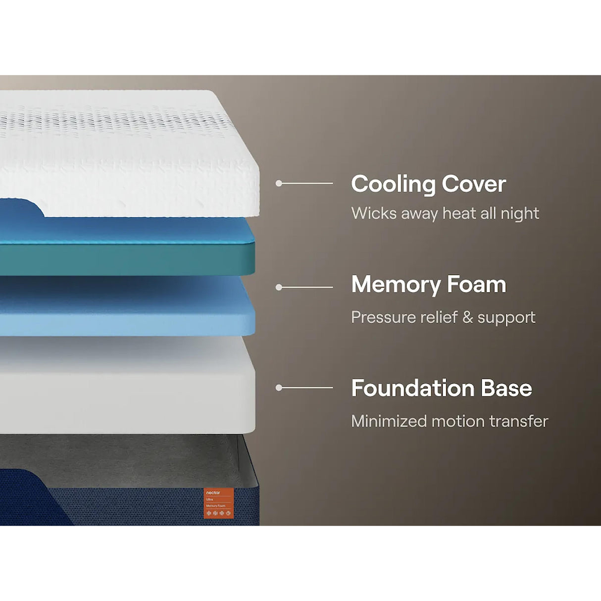 Nectar Sleep Nectar Ultra Memory Foam M12811 Twin Mattress IMAGE 5