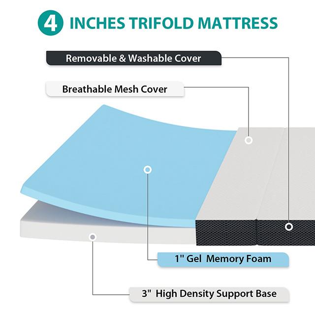 Furniture of America Hollyhock DM1004-Q 4" Queen Tri-Fold Memory Foam Topper IMAGE 5
