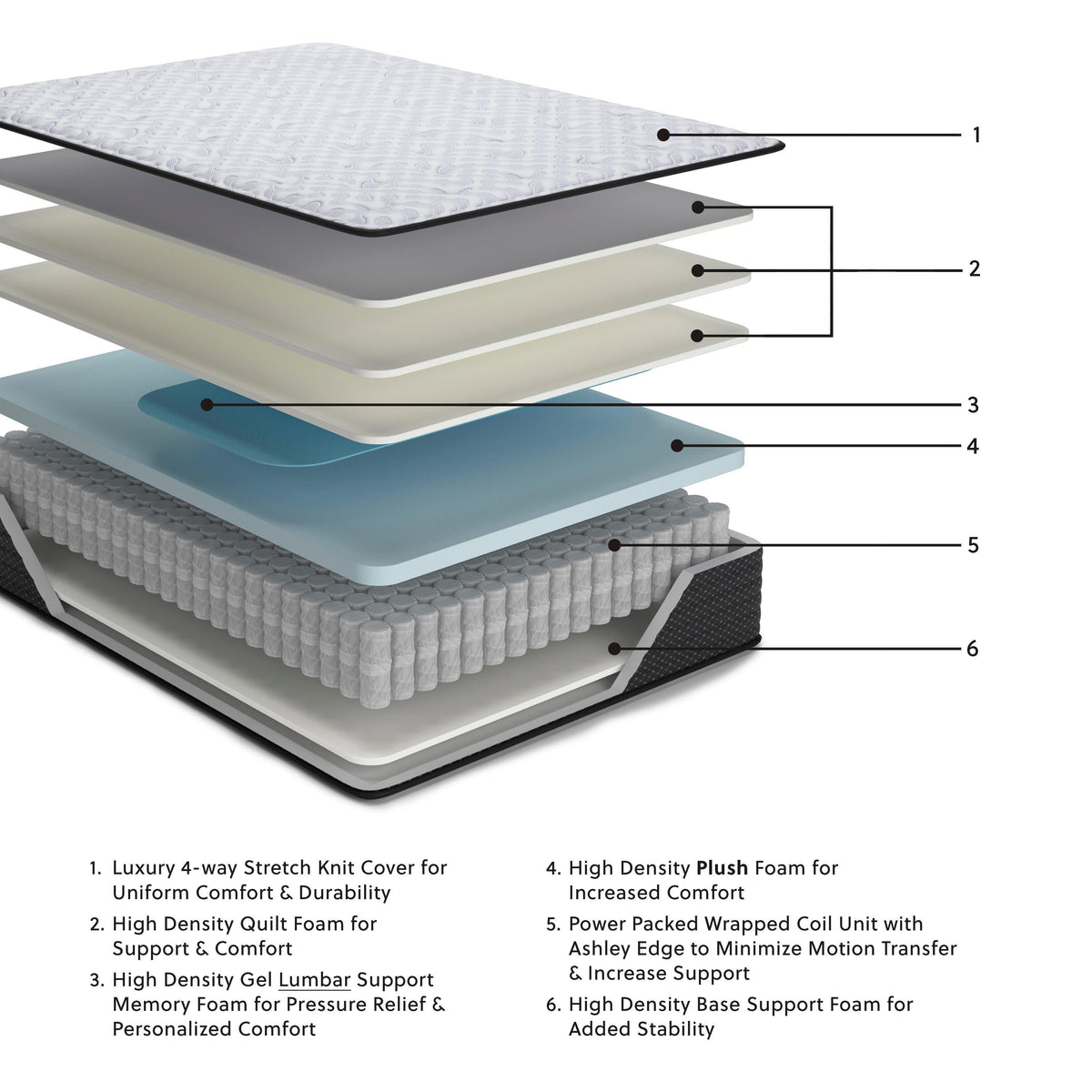 Ashley Sleep Anniversary Edition Plush M42121 Full Mattress IMAGE 5