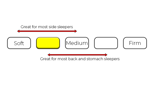 Golden Special Eurotop