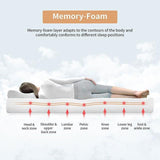 Furniture of America Coreopsis DM520-EK 8" King Memory Foam Mattress IMAGE 4