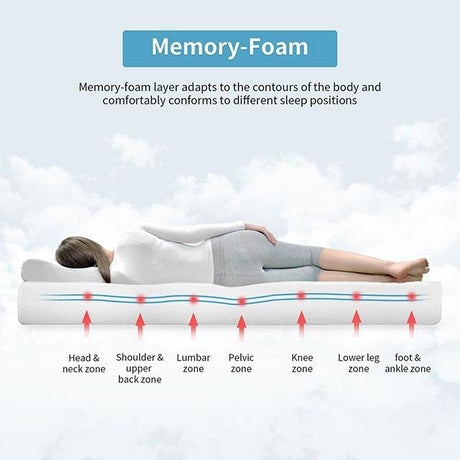  Furniture of America Coreopsis DM520-Q 8" Queen Memory Foam Mattress IMAGE 4