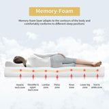  Furniture of America Coreopsis DM520-T 8" Twin Memory Foam Mattress IMAGE 4