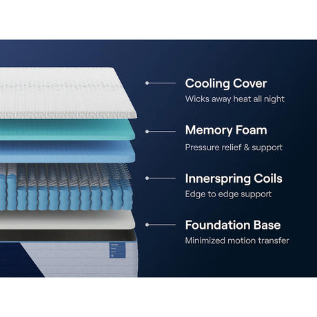  Nectar Sleep Nectar Classic Hybrid M14051 California King Mattress IMAGE 6