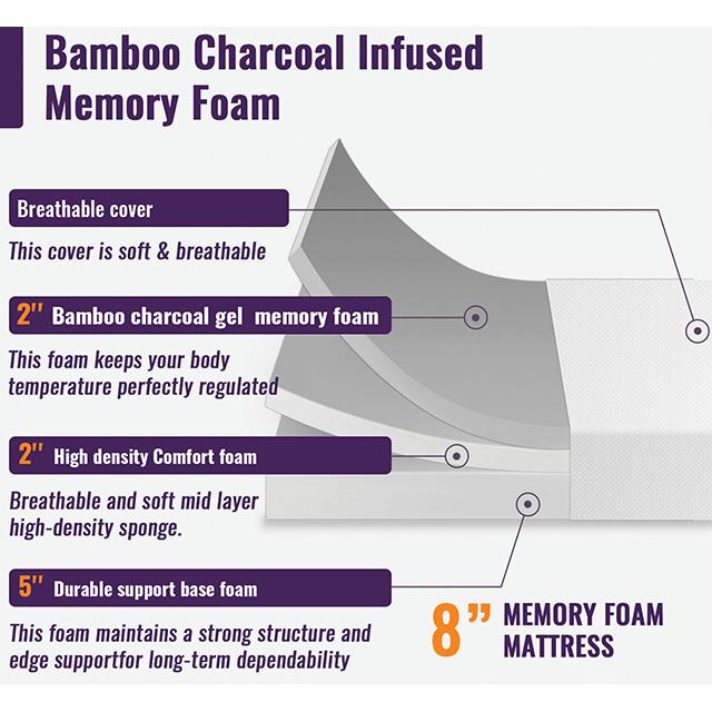  Furniture of America Nasturtium DM808-F 8" Full Bamboo Charcoal Infused Memory Foam IMAGE 5