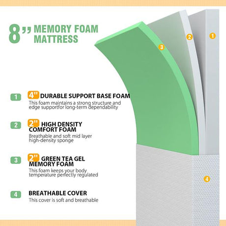  Furniture of America Forsythia DM708-Q 8" Queen Green Tea Gel Memory Foam IMAGE 3