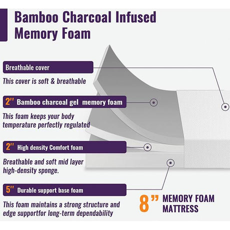  Furniture of America Nasturtium DM808-Q 8" Queen Bamboo Charcoal Infused Memory Foam IMAGE 5