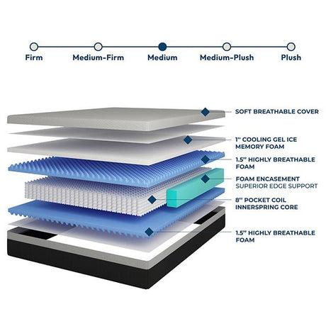  Furniture of America Verbena DM2122-F 12" Full Hybrid Pocket Coil Mattress IMAGE 4