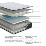  Ashley Sleep Anniversary Edition Firm M42071 Twin XL Mattress IMAGE 8