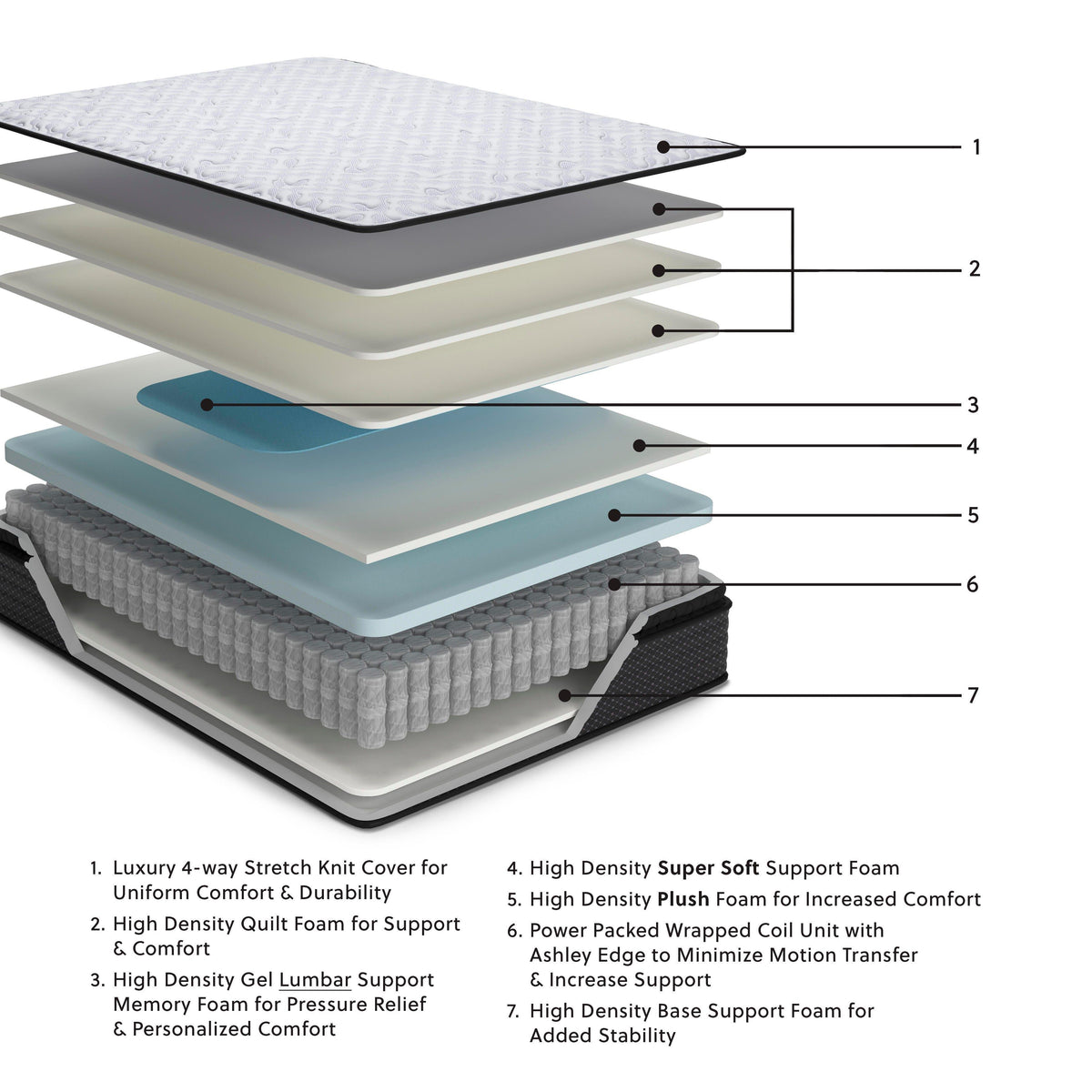  Ashley Sleep Anniversary Edition Pillowtop M42231 Queen Mattress IMAGE 7